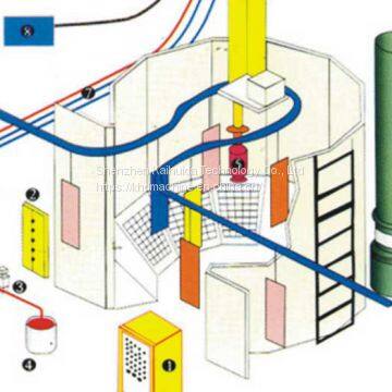 Hardware Spraying Line photo-5