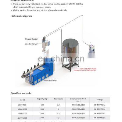 Custom High Quality Gray Vertical Batch Mixer and Heating Machine photo-5
