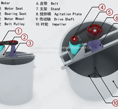 Flotation Supporting Equipment for Gold Ore