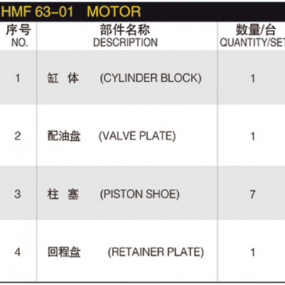 Hydraulic Spare Part Linde HMF 63-01 Motor MPF 55-01 MPV 45-01 MPV 63-01 Hydraulic Pump Parts Spare Repair Kit photo-2