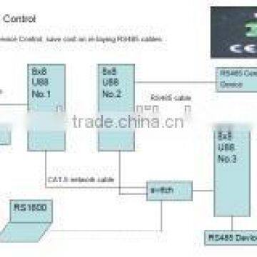 Sound System Design----U88 Network Audio Transmission Processor