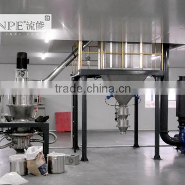 China supplier pigment Jet Mill