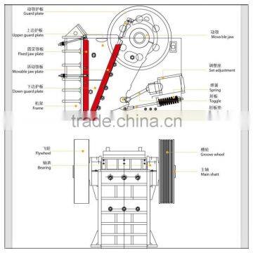 2015 Good Performance and Competitive Price Stone Quarry Crushing Plant