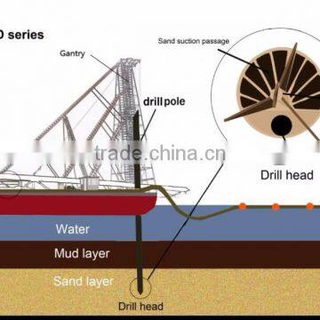 Innovative Dredger Drilling Suction Dredger photo-6