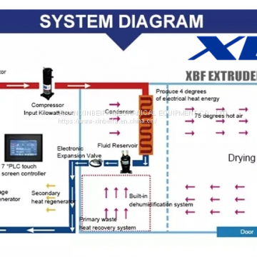 Energy-Saving Air Source Heat Pump Dryer for Food Similar Nature Grapefruit Dry Drying System photo-5