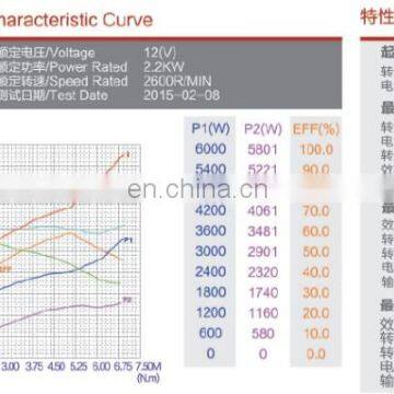 Притяжной высокоскоростной 24В постоянного тока двигатель мощностью 2.5 кВт для снегоподающего агрегата photo-6