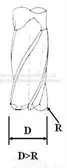 Types of Milling Cutters and Processing Characteristics photo-5