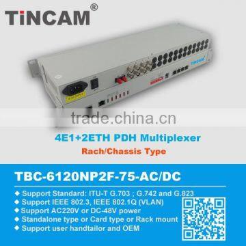 4E1+1ETH PDH Multiplexer photo-4