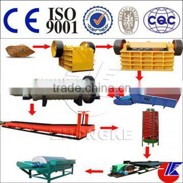 Hematite iron ore magnetic separator line with high concentrate (Factory offer)