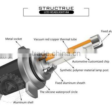 Hot Sale in China Super Bright 6000k 40w Auto Car Led Headlight 9012 With Customized Chip photo-3