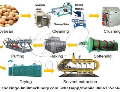 Soybean Oil Extraction Machine Cooking Oil Pressing Machine Price