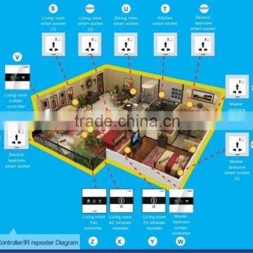 Hotsale Smart Home promotion kit, Home Automation Kit for Villa or Apartment
