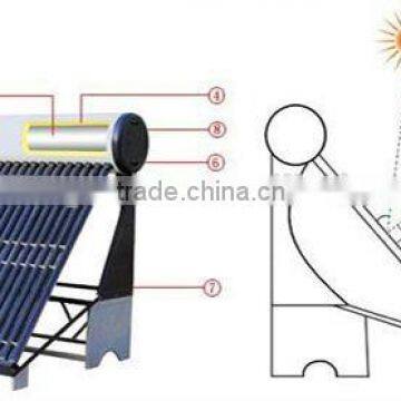 compact solar energy heater