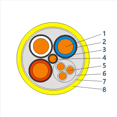 Shearer Flexible Cables Type MC & MCP, 0.38/0.66kV, 0.66/1.14kV,1.9/3.3kV