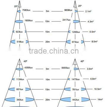 Mearwell Power Rgb Led Flood Light 900w 1500W Led Rgb Light Ip66 Waterproof photo-5