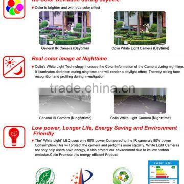 Colin Wholesale Easy Install Small Wireless Surveillance Security Cameras With Dvr Installation for Home photo-4