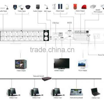 Top 10 Cctv Camera Factory China 4CH Cctv Camera Nvr Kits Quality Choice photo-5