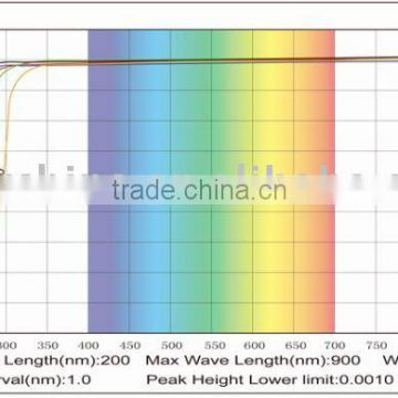 Ultraviolet Optical Glass