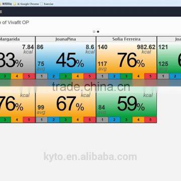 KYTO Team Sports Heart Rate Training System