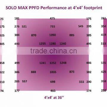 Solo Max Newly Launched Modular Design Solo Led Grow Light 1200w With Full Spectrum