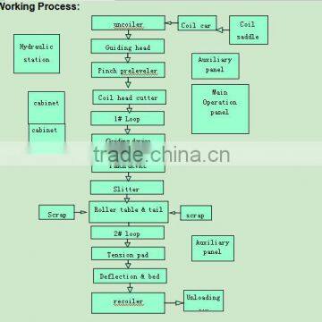 used metal slitting machine line