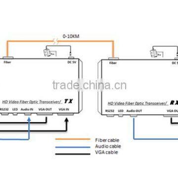 Fiber Optic Transmitter Receiver Transmit VGA Signal With 1080p With RS232 photo-5