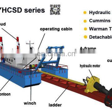 cutter suction dredger for Faeroes