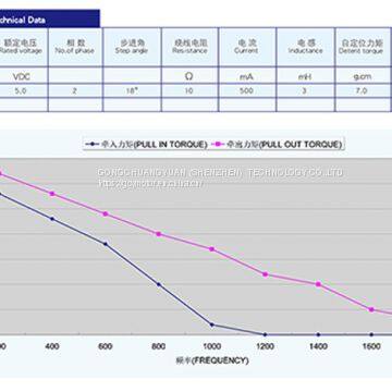 Stepper IP Camera Motor /stepper Motor photo-3