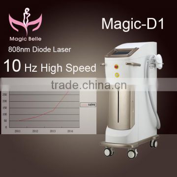 Smart Buyers Choice! Professional Diode Laser/808nm Diode Leg Hair Removal Laser/laser Hair Removal For Permanent Hair Removal 1-800ms