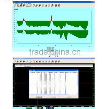Specialized Digital ABPM+SpO2 Ambulatory Blood Pressure Monitor+24 Hours SpO2 Ambulatory Monitoring With PC Software Cuff photo-3