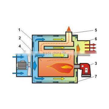 Industrial Heater/broiler Farm Heater/blowers photo-2