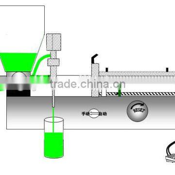 China Guangzhou Factory Direct Supply Aerosol Liquid Filling Machine photo-3