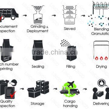 Taiwan The Best Healthy Instant Yellow Ginger Herbal Tea Powder