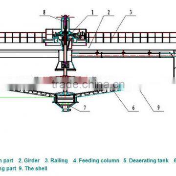 High Efficiency Concentrator With Low Operation Cost