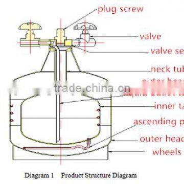 Self-pressurization Transportable Lab Biological Liquid Nitrogen Dewar photo-3