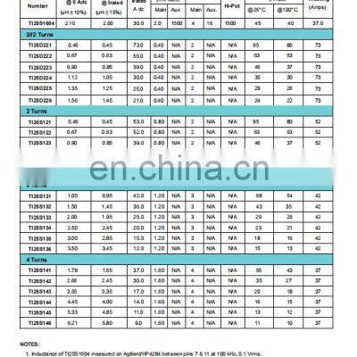 Small High Frequency PCB Planar Transformer 30W 6.5 KW photo-4