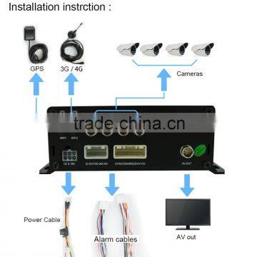 Economic 4ch HDD VGA Output 3G Web Monitor 1080P Mobile NVR photo-2