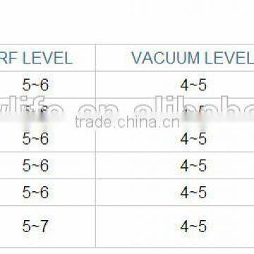 NL-RUV900 6 IN 1cavitation 1MHz Head/rf Cavitation/cavitation Rf Slimming Machine Fast Cavitation Slimming System photo-3