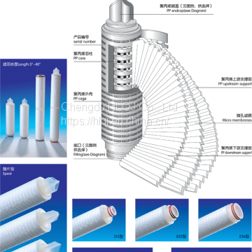 Foldable Water Filter Element