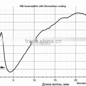 Infrared beamsplitter R/T=50/50