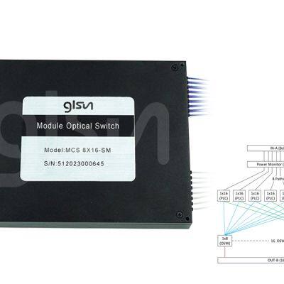 SUN-MCS-8x16 Multicast Fiber Optical Switch at Single Mode 1550nm with LC/PC Connector