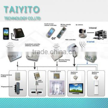 TAIYITO X10/ PLC home automation products