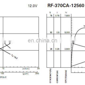 3.7V or 7.4V High Speed DC Carbon Brushed Motor for RC Helicopter RF-370 photo-5