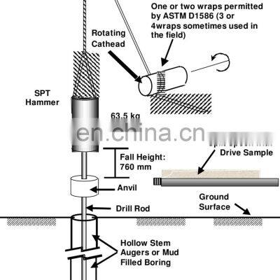 Standard Penetration Test SPT