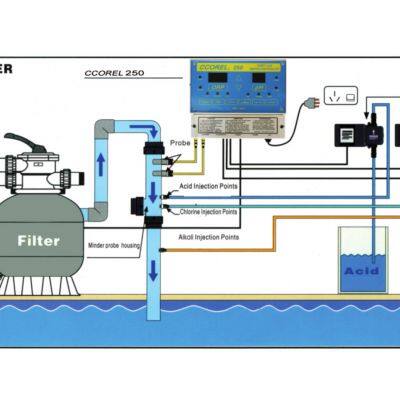Pool Equipment Ph Chlorine Automatic Adjust System Swimming Pool Monitor photo-4