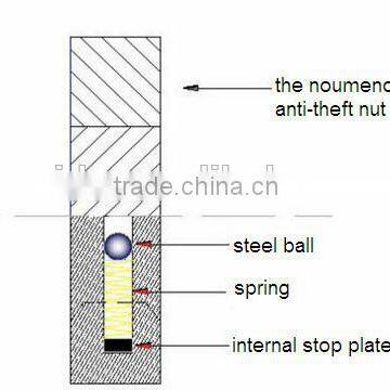 Outdoor Public Utilities Ball Type Anti-theft Nut photo-6