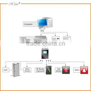 Sc403 RFID Card Access Control and Attendance Access Control System With12V DC and Operating Temperature in 0- 45 photo-4
