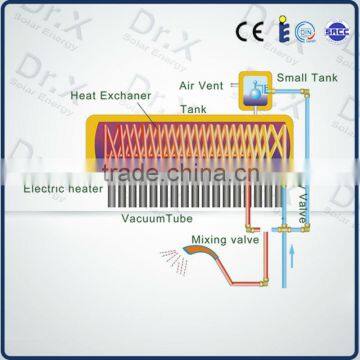 Green energy portable compact pre-heated solar water heater