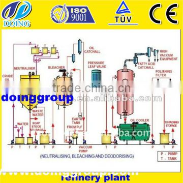 1T-1000T/D jatropha seed oil refinery machinery/edible oil refinery machine