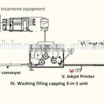 S23-Bottled Drinking Water Plant photo-6